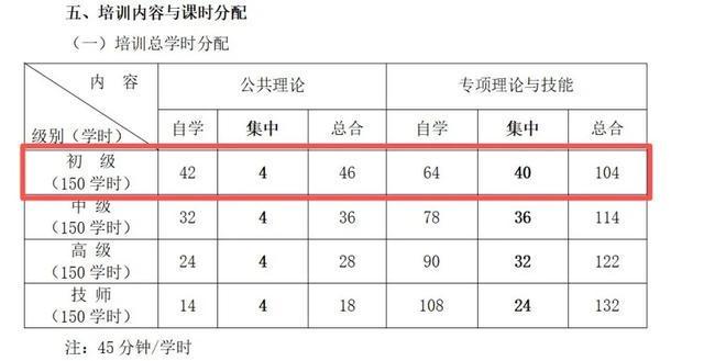 世界杯手机观看-月薪3万，5天拿证上岗？