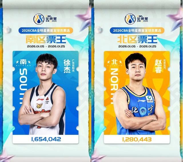 世界杯直播平台-CBA全明星首发阵容出炉，排名第二的上海大鲨鱼男篮为何无人入选？